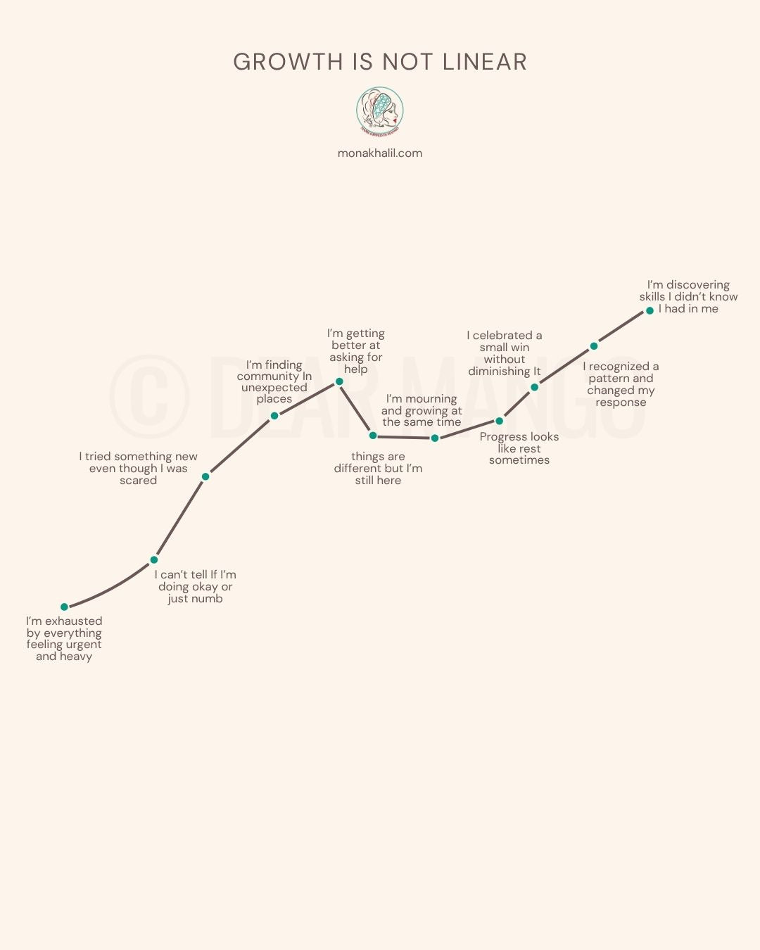 Navigating Life's Peaks & Valleys | An Online Resilience Workshop