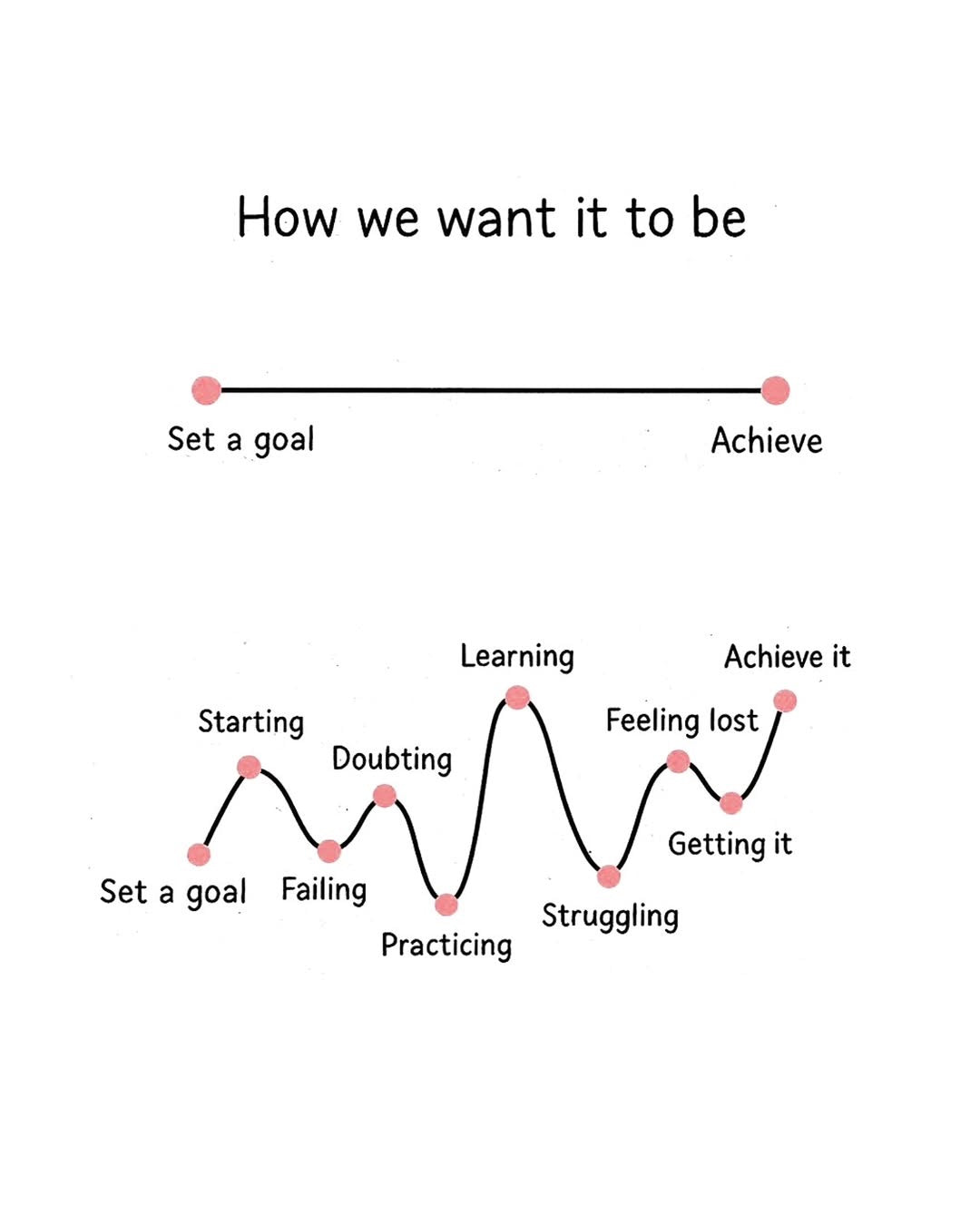 Booking Marathon Coaching Package